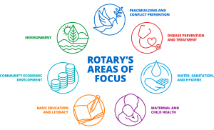 Rotary's Areas of Focus